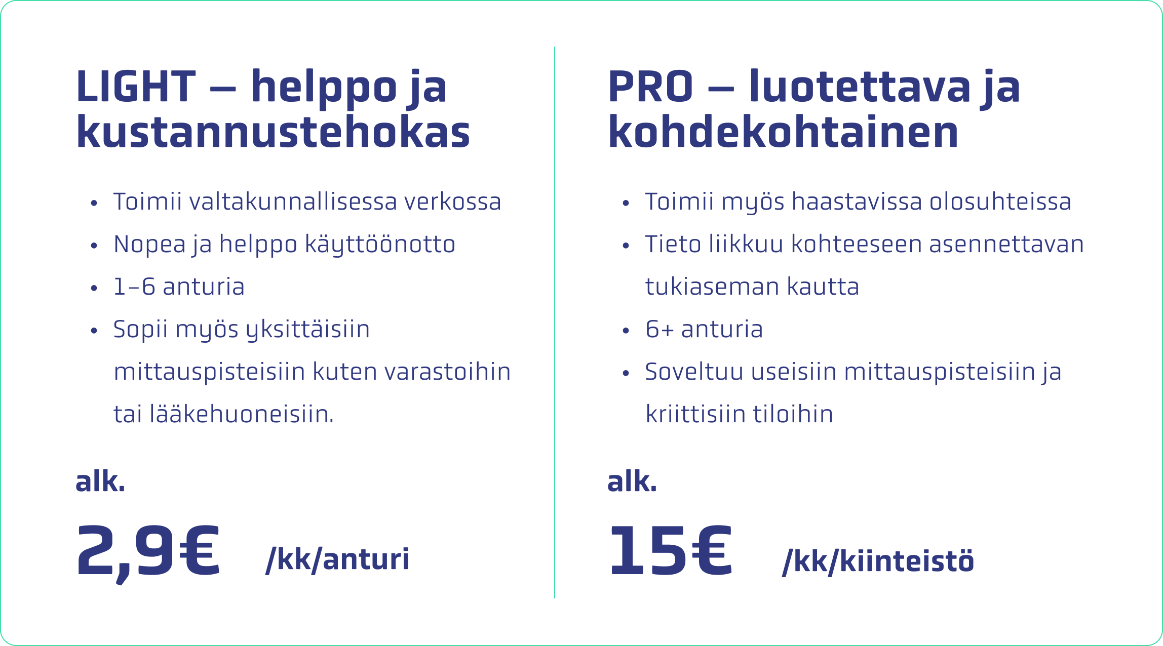 Elvak-olosuhdeseuranta, tuotteet